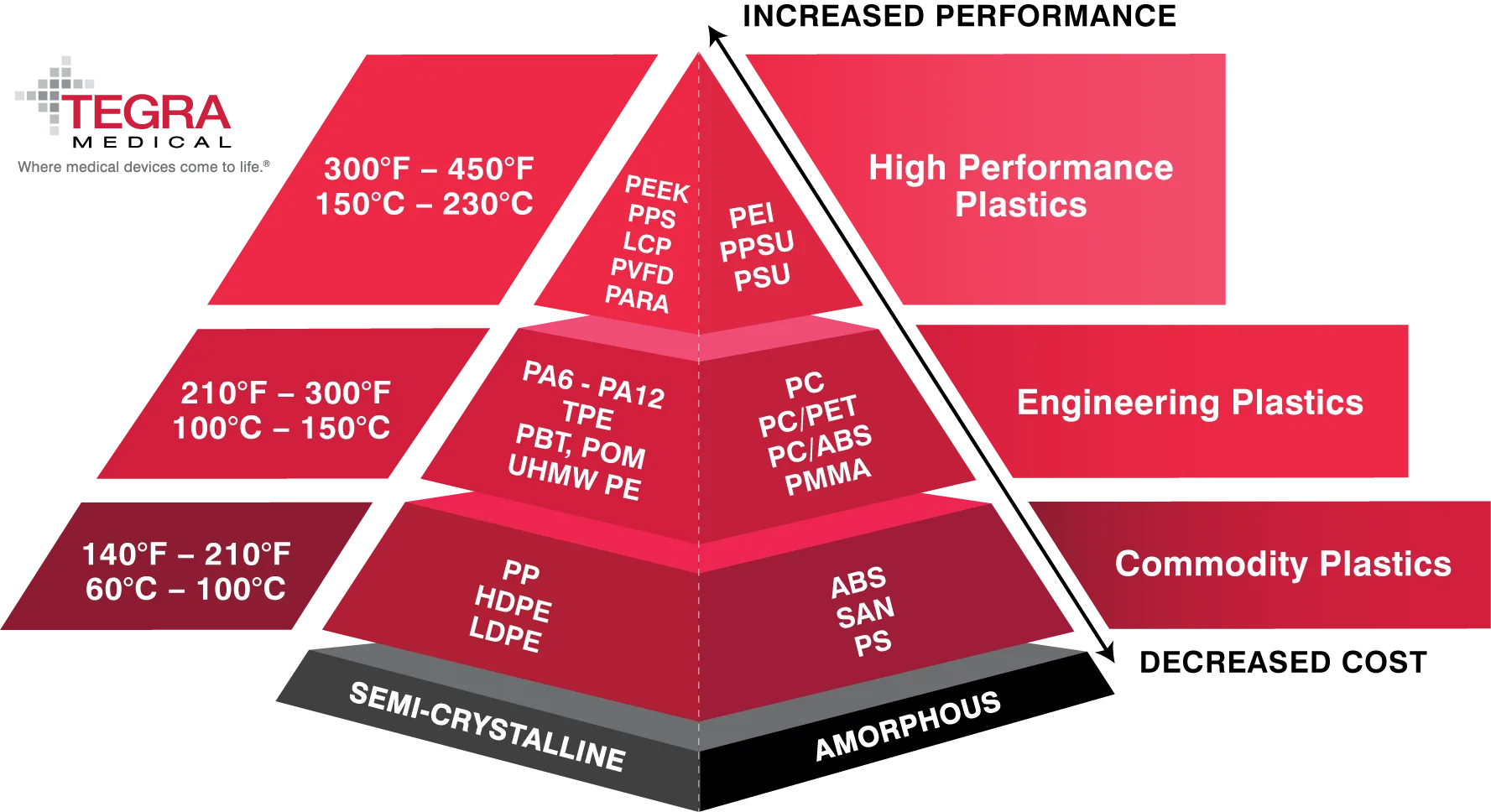 Achieving Medical Device Precision and Quality with Injection Molding